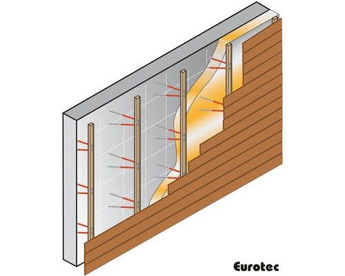Eurotec EiSYS-2 — composição de uma fachada ventilada