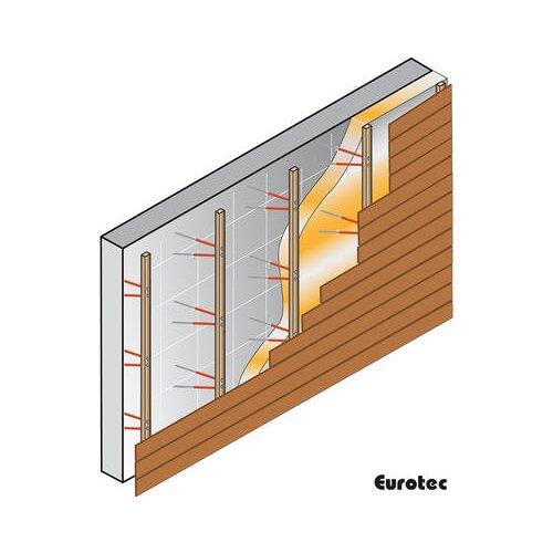 Eurotec EiSYS-2 — composição de uma fachada ventilada