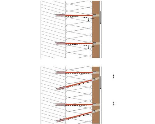 Eurotec EiSYS-2 — esquema de ancoragem da estrutura