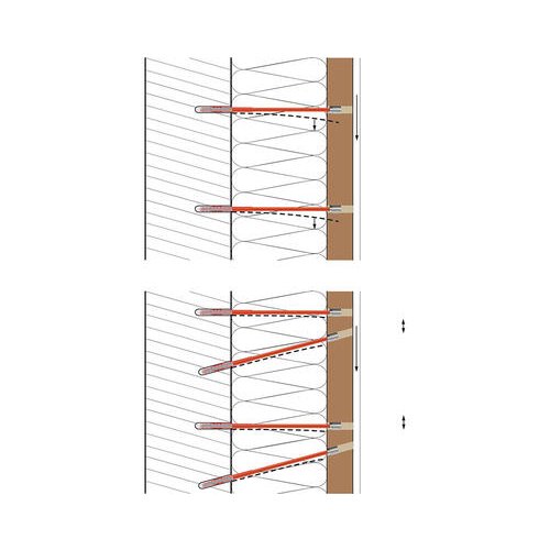 Eurotec EiSYS-2 — esquema de ancoragem da estrutura